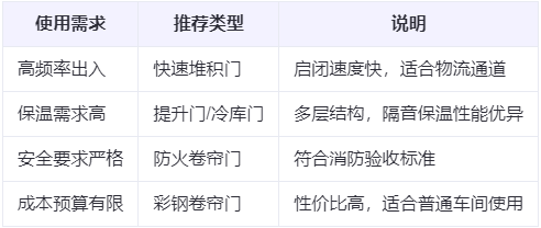 阿合奇兰州厂房阿合奇工业门选购建议 阿合奇兰州厂房阿合奇工业门选购建议